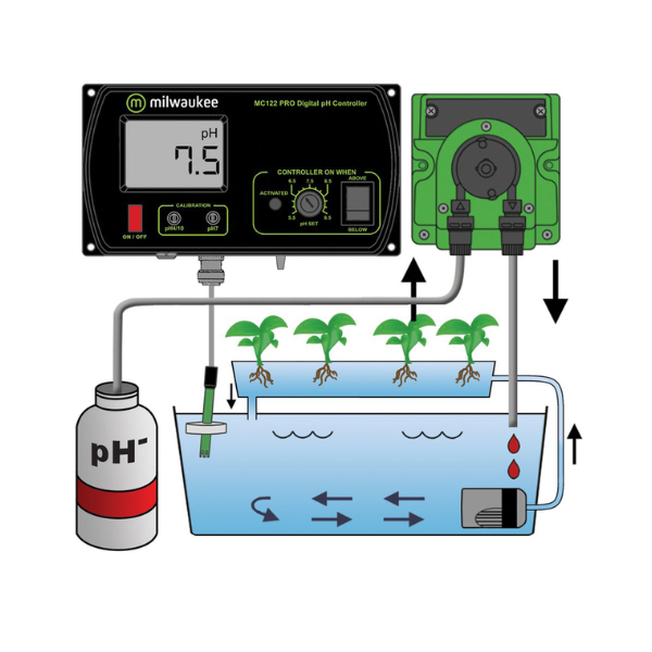 Milwaukee Kit controller pH con pompa MC720 Pro