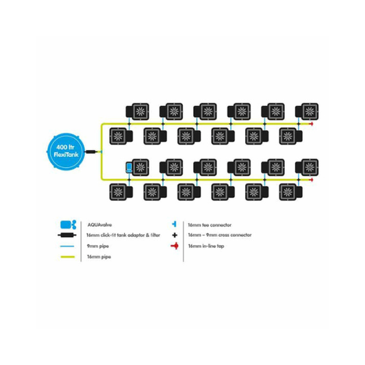 1Pot Kit System AquaValve5 24 pot