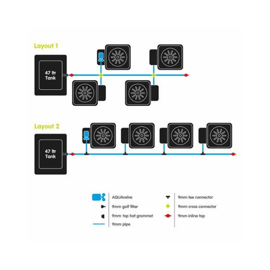 1Pot XL Kit System 4 pot XL