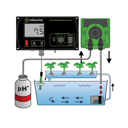 Kit controller pH con pompa MC720 Pro