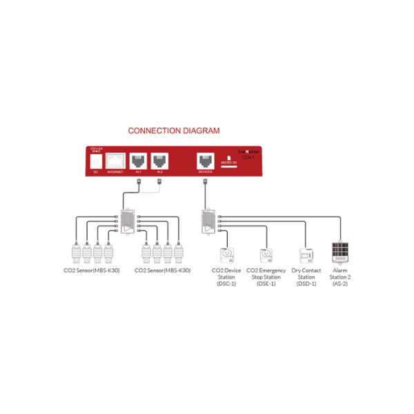 Carbon-X sistema di allarme CO2