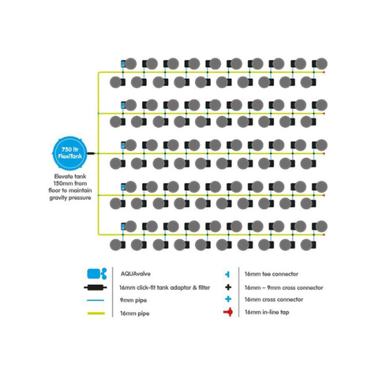1Pot Kit System AquaValve5 100 pot