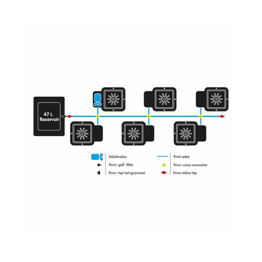 1Pot Kit System AquaValve5 6 pot