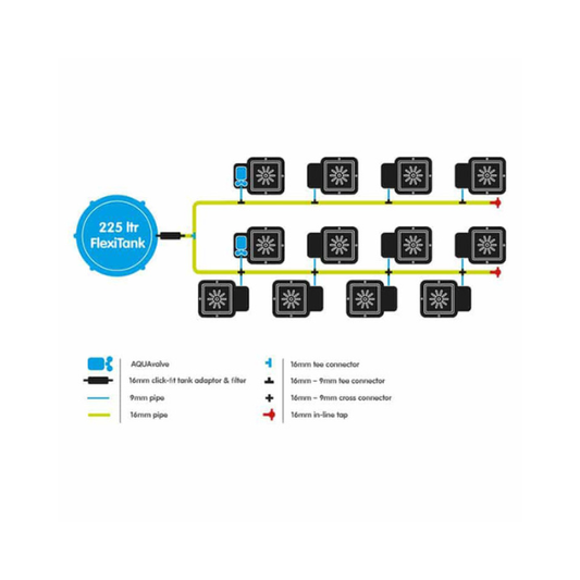 1Pot Kit System AquaValve5 12 pot