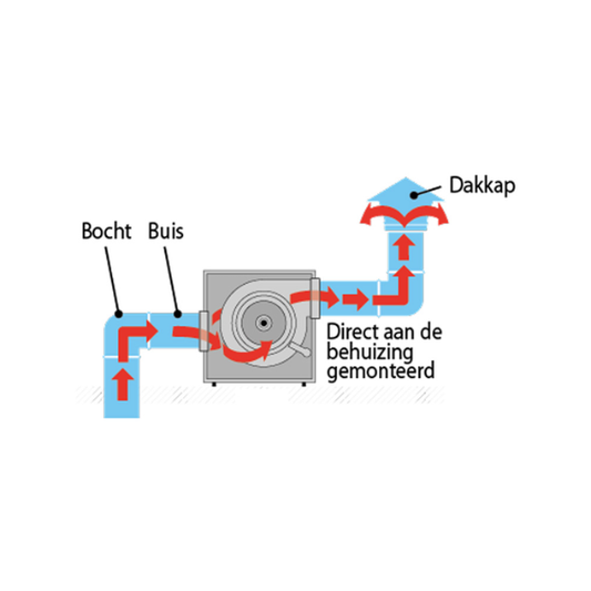 Aspiratore cassonato fonoassorbente in foam 3250 m3/h Ø315 mm