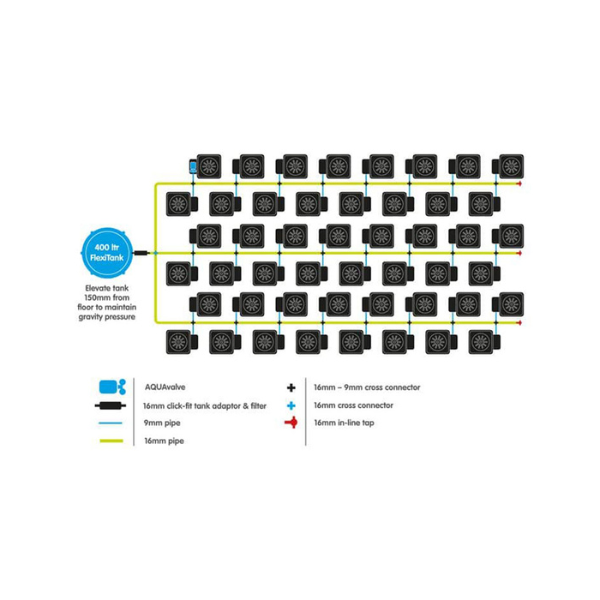 1Pot Kit System AquaValve5 48 pot
